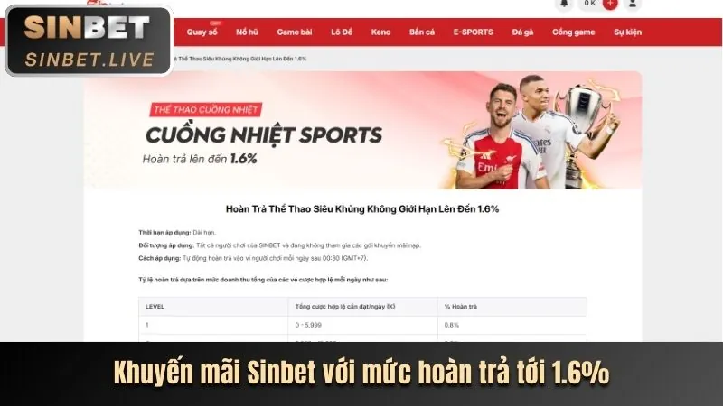 Hoàn trả và hoàn tiền qh888